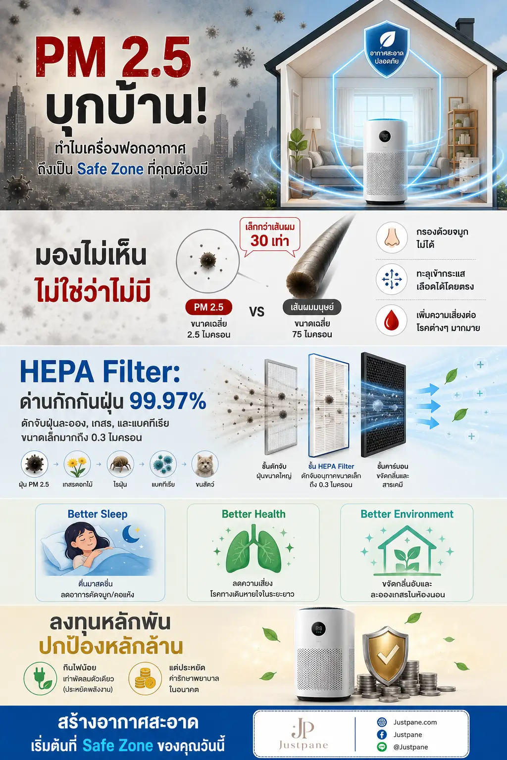 การฟอกอากาศ-infographic